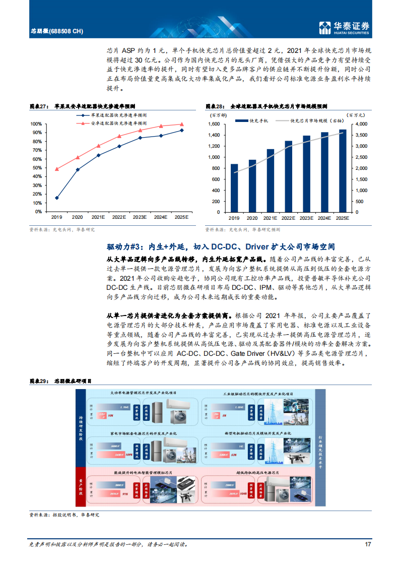 模拟芯片行业-芯朋微（688508）研究报告：国产AC-DC龙头，加码“汽车+工业”_16.png