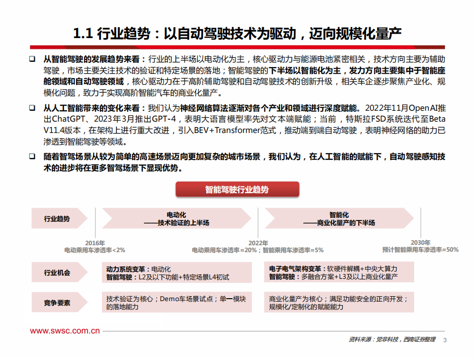 AI行业专题：从特斯拉FSD看人工智能，端到端模型赋能自动驾驶，机器人引领具身智能_03.png