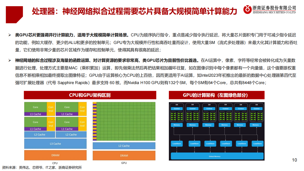 华为算力专题报告：昇腾鲲鹏构筑国内算力第二极_09.png