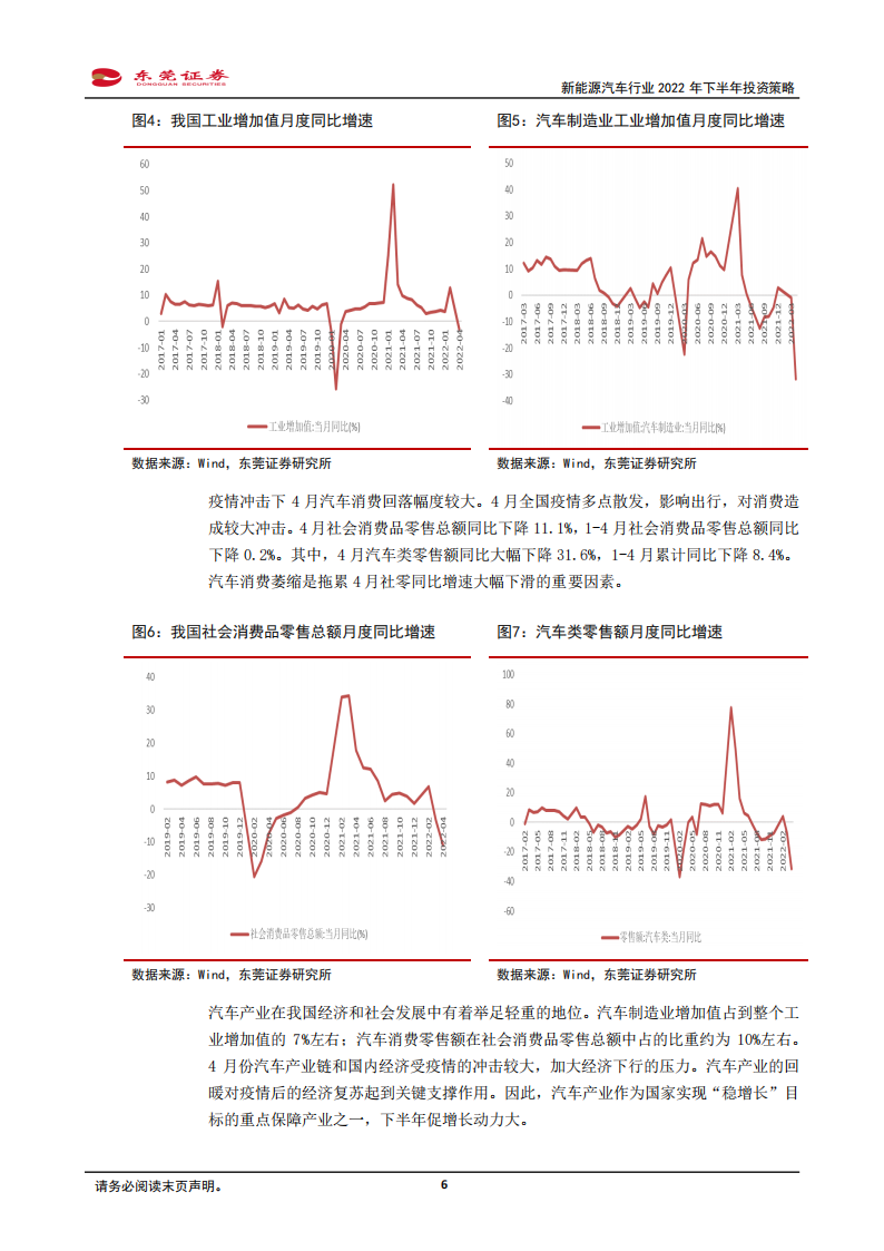 新能源汽车行业2022年下半年投资策略：助力稳增长，政策护航下景气复苏_05.png