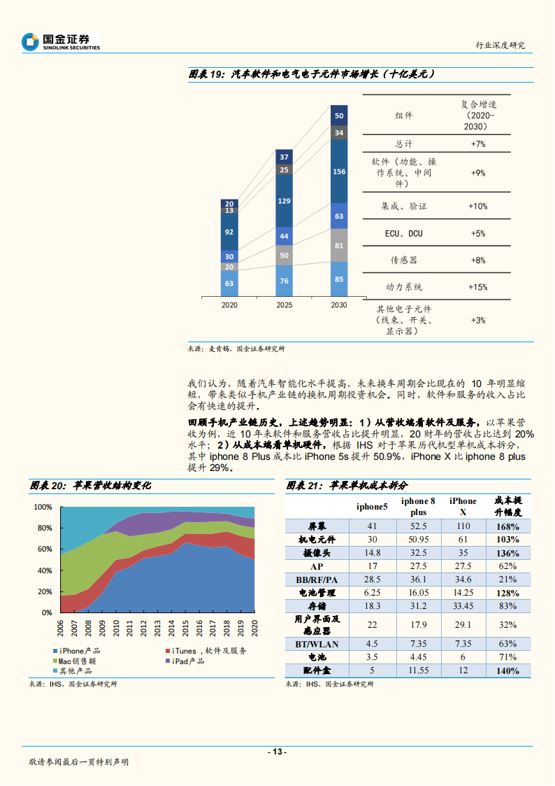 智能汽车行业深度报告：华为入局智能汽车，产业价值链面临重构（2020）0_12.png