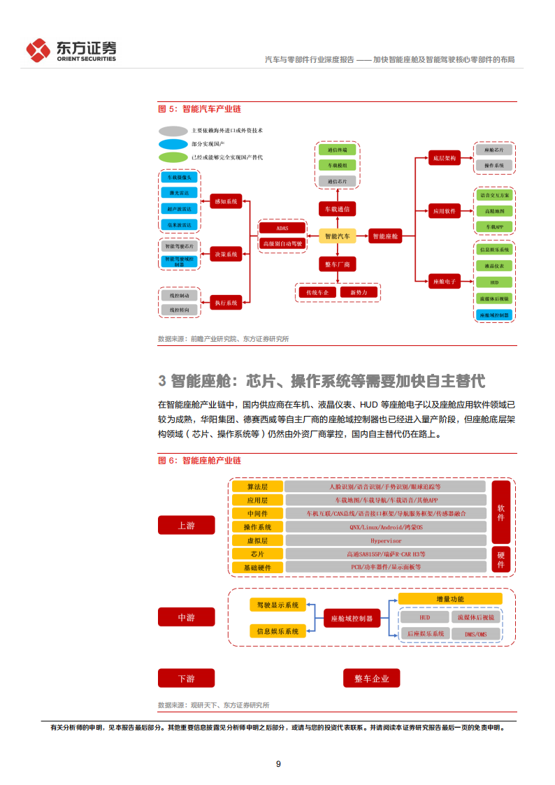 汽车行业专题报告：加快智能座舱及智能驾驶核心零部件的布局_08.png