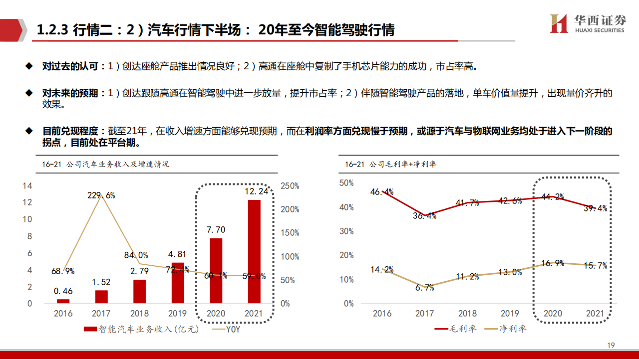 中科创达（300496）研究报告：智驾开启第二成长曲线_19.png