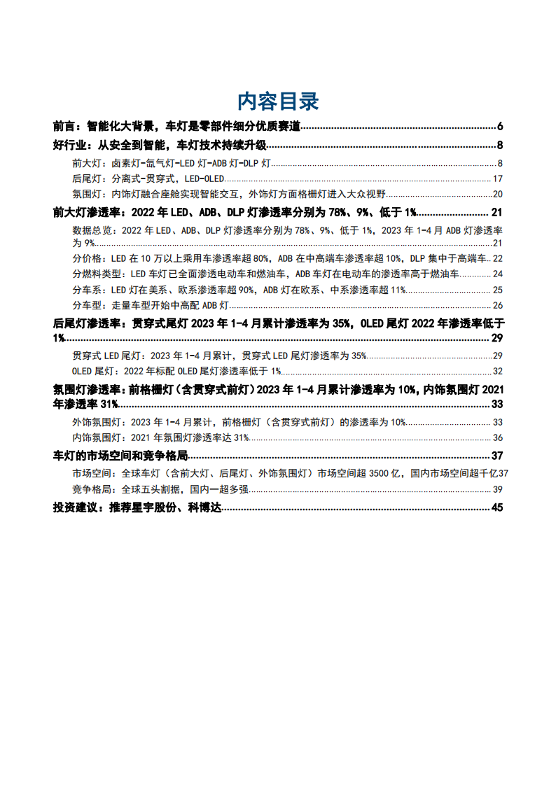 2023汽车车灯行业渗透率市场空间及竞争格局分析报告_01.png