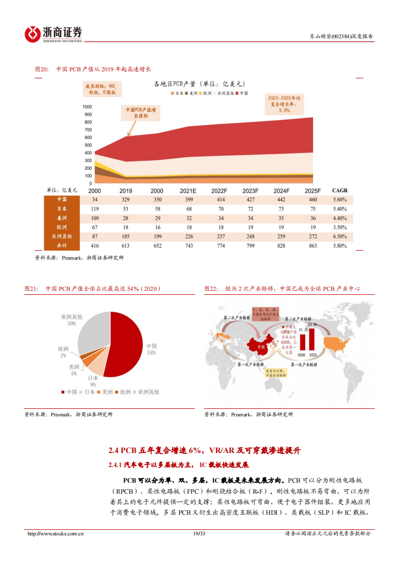 东山精密（002384）研究报告：汽车VS电子，时空对比能否再造东山？_18.png