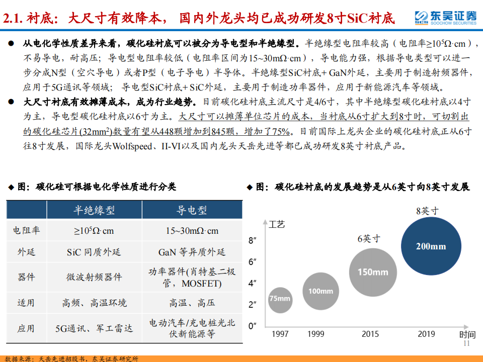 SiC行业深度报告：SiC东风已来，关注衬底与外延环节的材料+设备国产化机遇_10.png