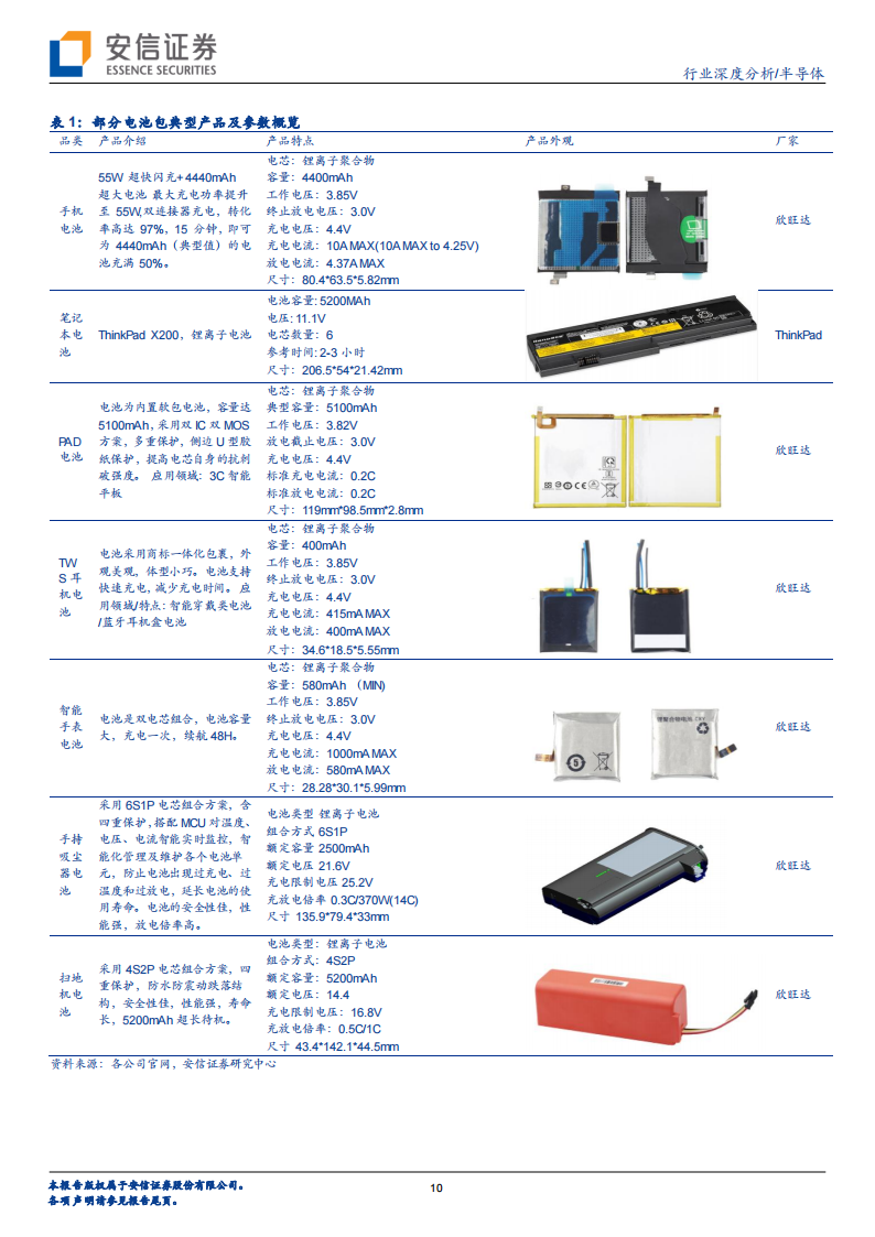 半导体行业深度报告：电池管理（BMS、BMIC）芯片国产替代进程加速_09.png