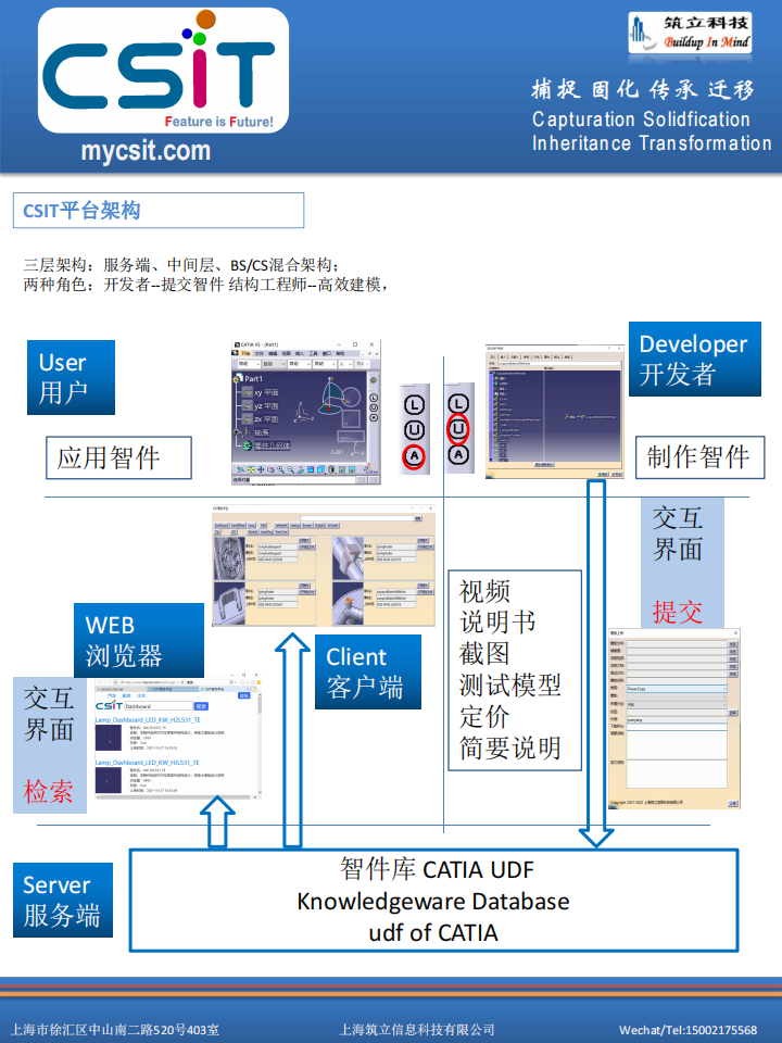 CSIT方法论：最佳实践-是制造研发型企业的命脉所在！-2022-05-技术资料_01.png