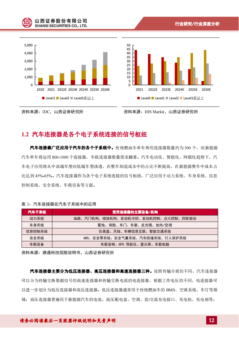 连接器用铜合金专题报告：新能源带动汽车连接器产业变革，打开高端铜合金国产替代窗口_11.png