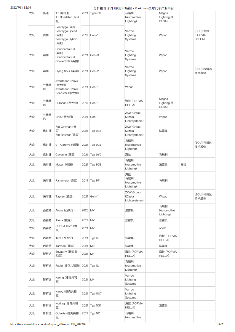 分析报告 车灯  欧美市场篇 -2022-07-零部件_13.png