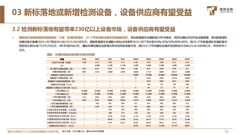 汽车检测行业专题报告：新能源车检测新规有望落地，设备厂商充分受益_15.png