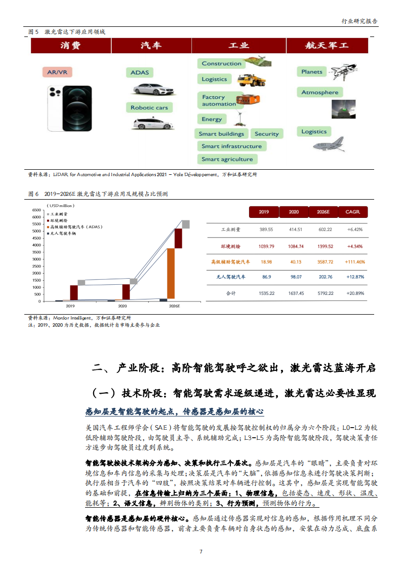 激光雷达行业研究：高阶智驾呼之欲出，激光雷达投资价值凸显_06.png