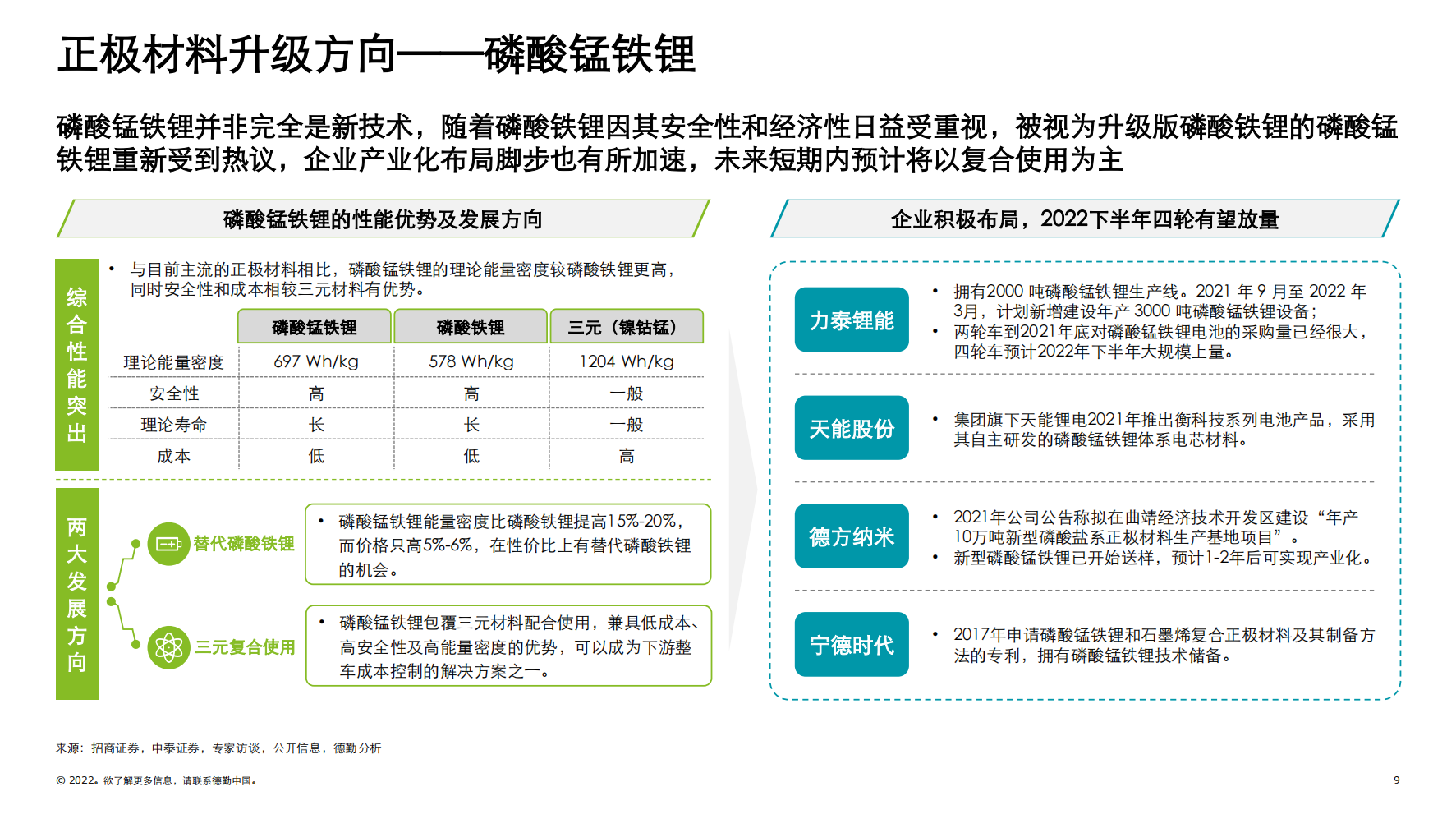 中国锂电行业发展德勤观察2.0“电池风云”_08.png