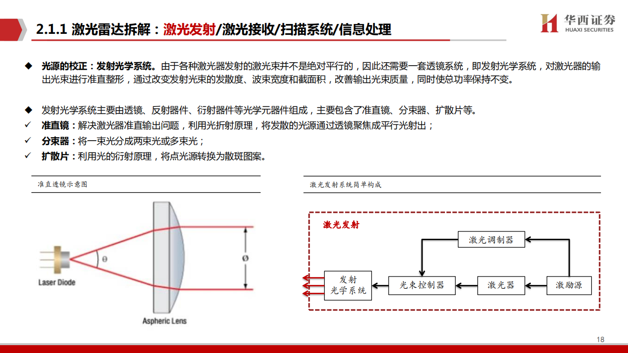 激光雷达行业研究：汽车智能化中的黄金赛道_17.png