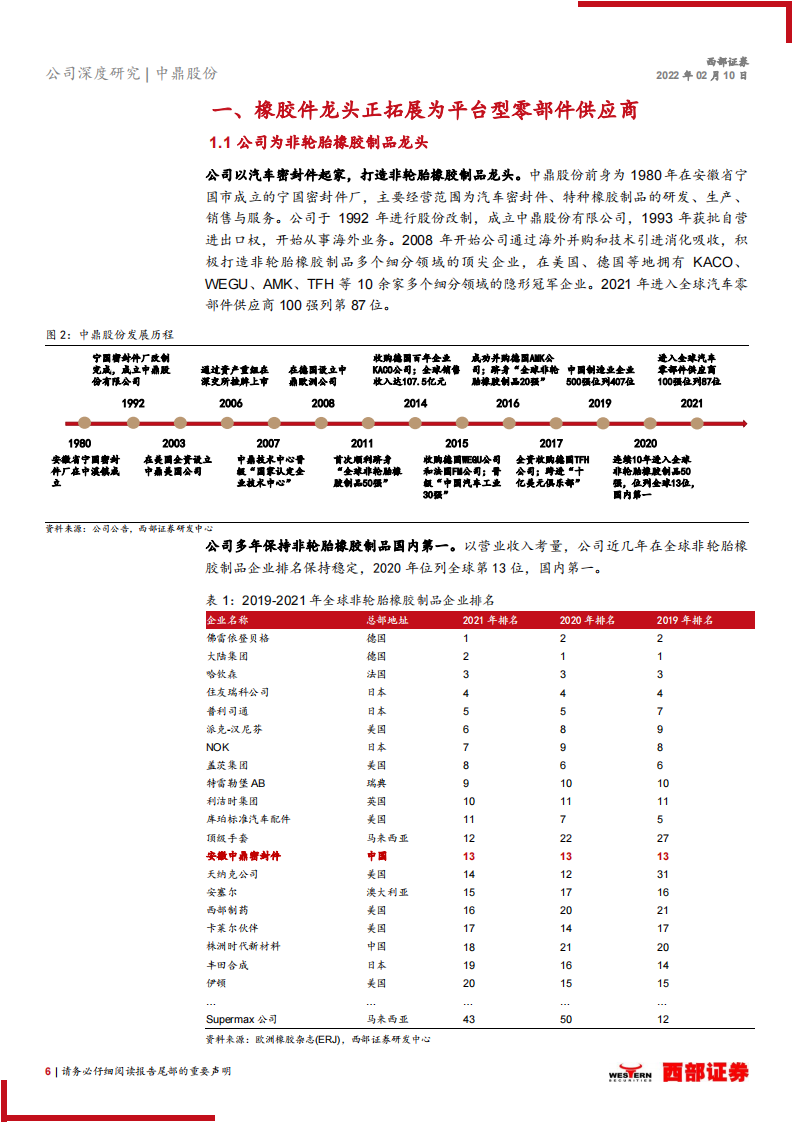 汽车零部件行业之中鼎股份（000887）研究报告：智能底盘业务发力，橡胶件龙头迎全新成长期_05.png