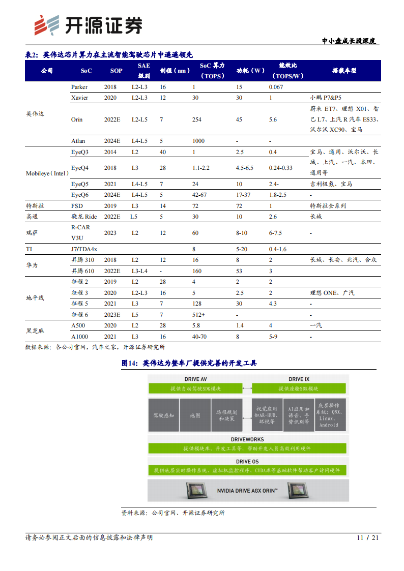 德赛西威专题报告：智能座舱龙头，域控制器驱动再次腾飞_10.png