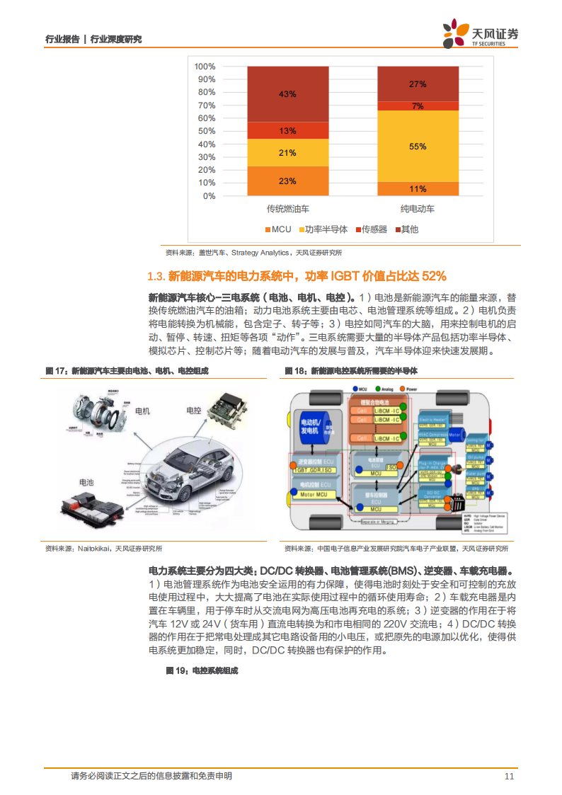 功率半导体IGBT产业研究：乘新能源汽车之风，国产替代扬帆起航_10.png