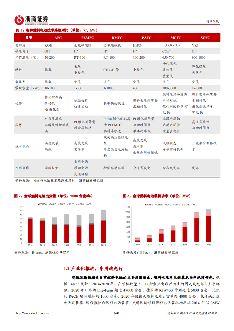 【浙商证券】氢燃料电池行业深度报告：规模化推动市场化，2022开启黄金发展期(1)_05.png