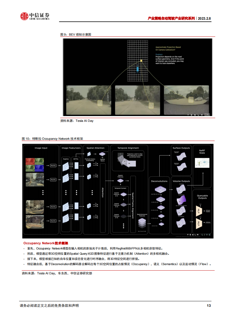 汽车激光雷达行业研究报告：激光雷达当前的三个预期差_12.png