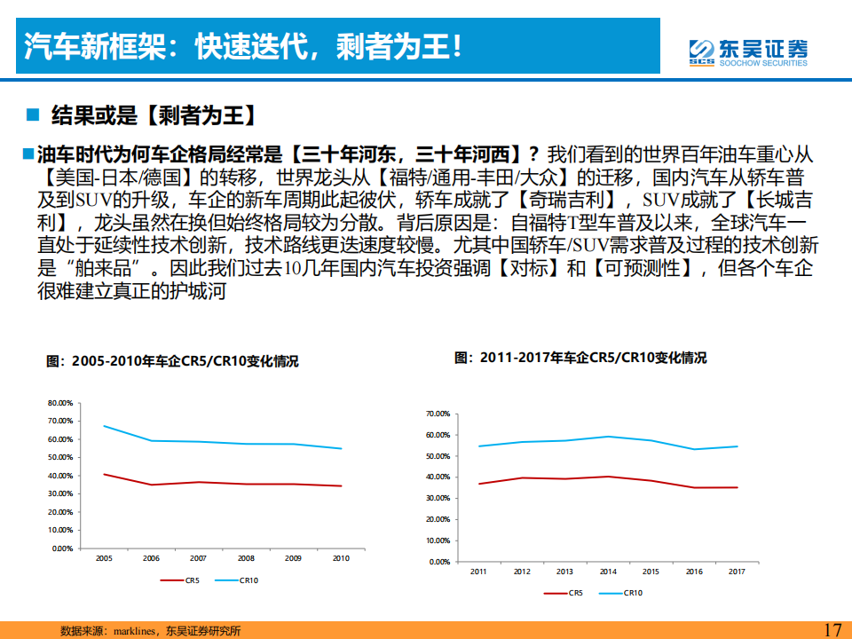 汽车行业专题报告：基于未来3年AI智能化+技术出海共振视角_16.png