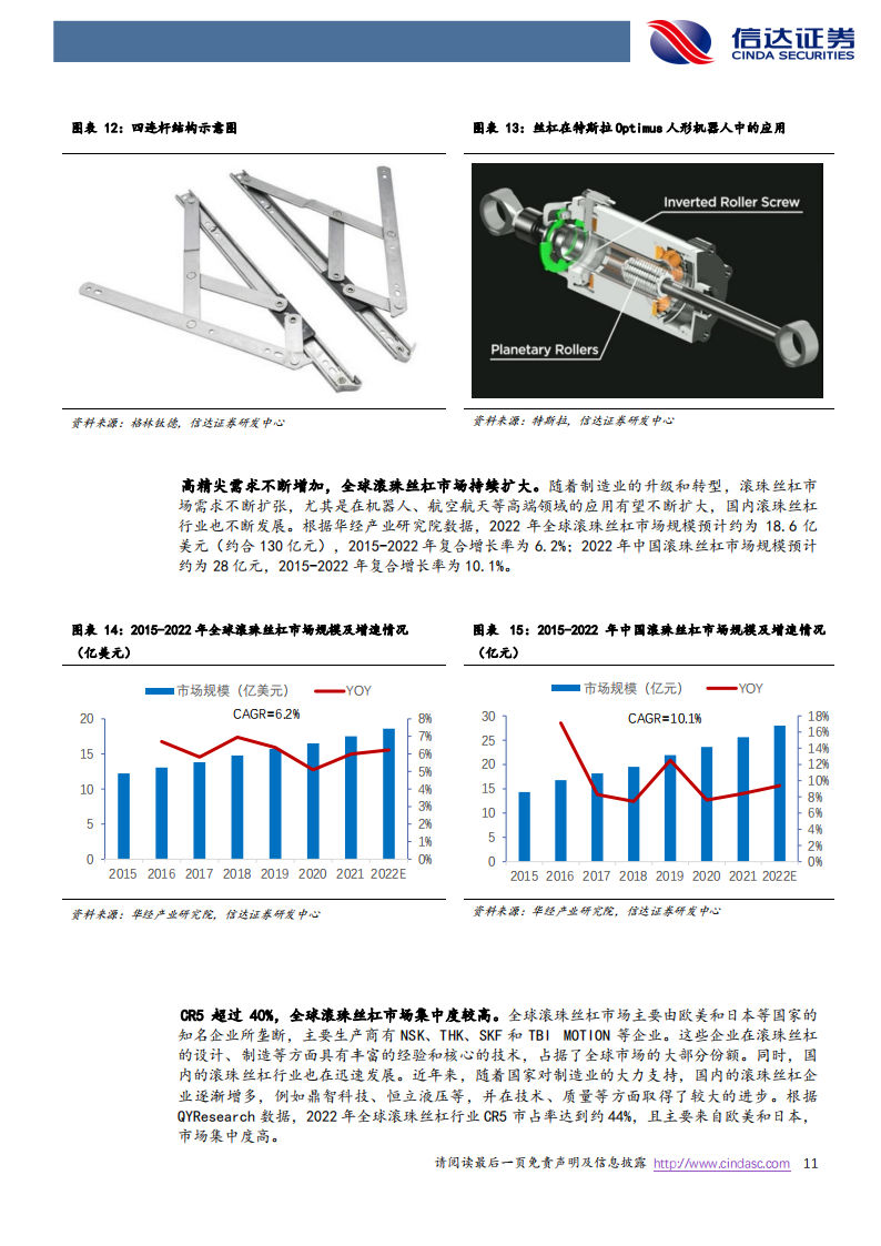 丝杠行业专题报告：人形机器人打开丝杠成长空间，国产替代有望加速_10.png