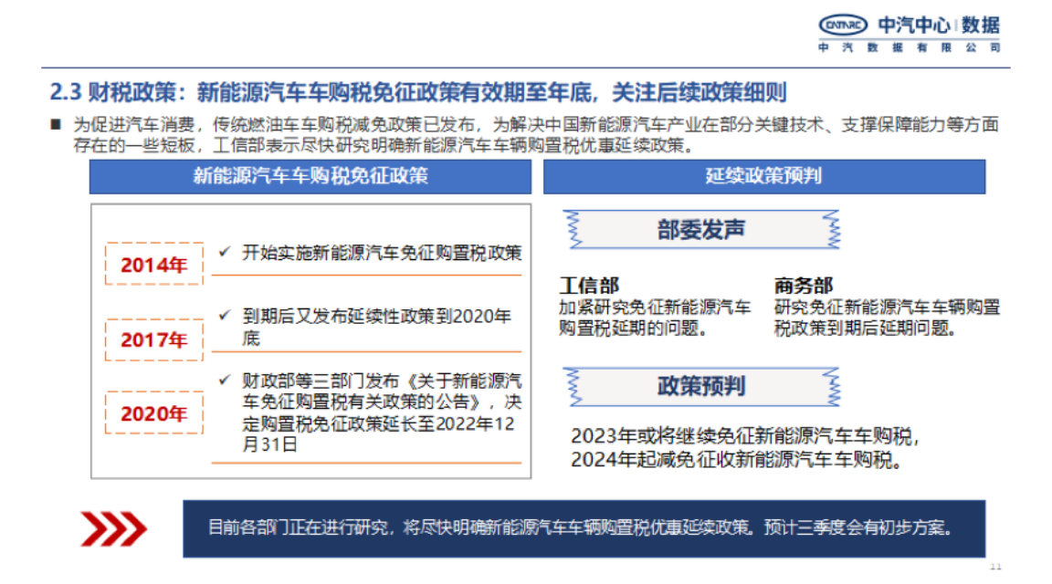 2022年新能源汽车上半年重点政策总结及趋势预判-2022-08-新能源_10.png