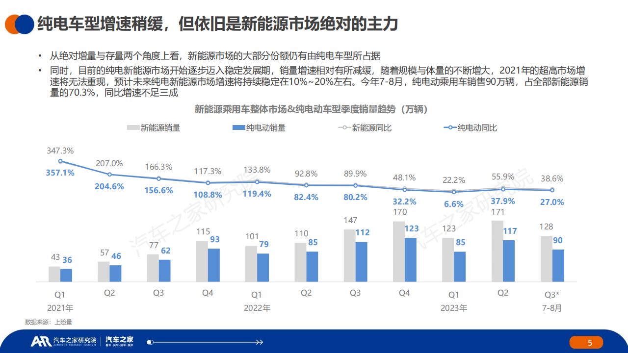 汽车行业2023年夏季报：中国 · 纯电 · 新能源汽车~主销车型电池表现篇_04.png