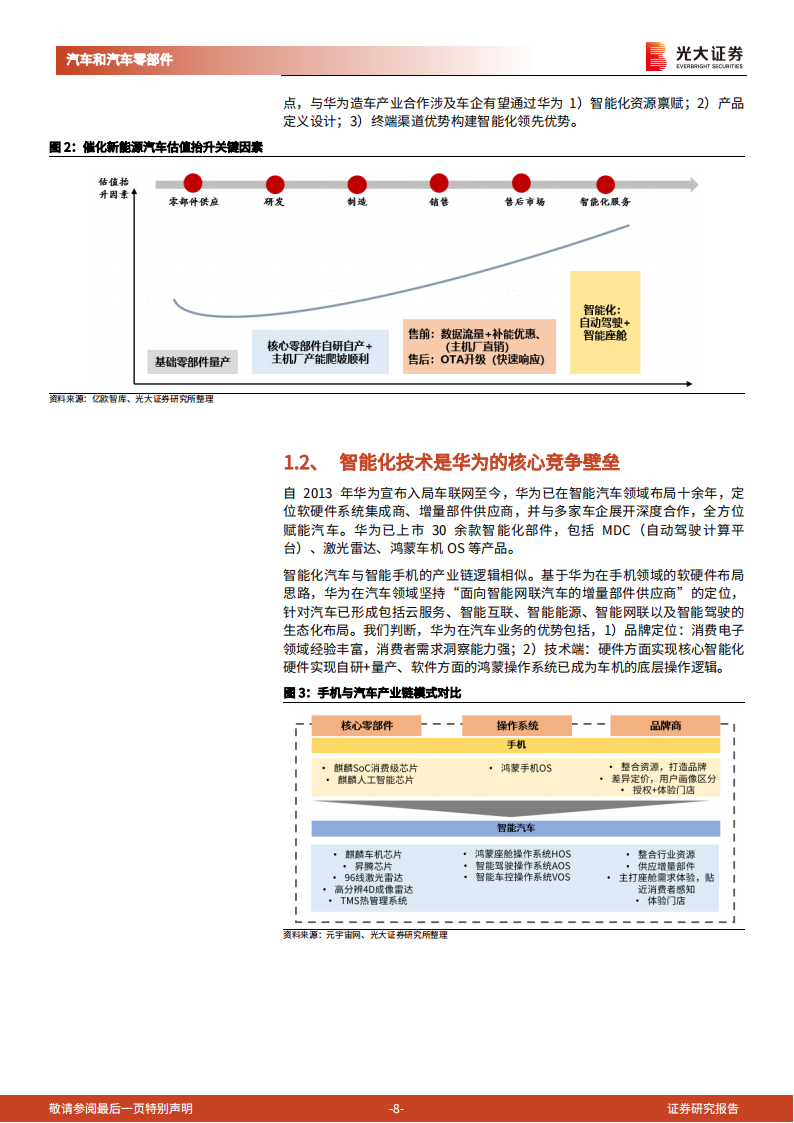 华为产业链相关汽车行业深度报告：内外兼修，合作破局_07.png