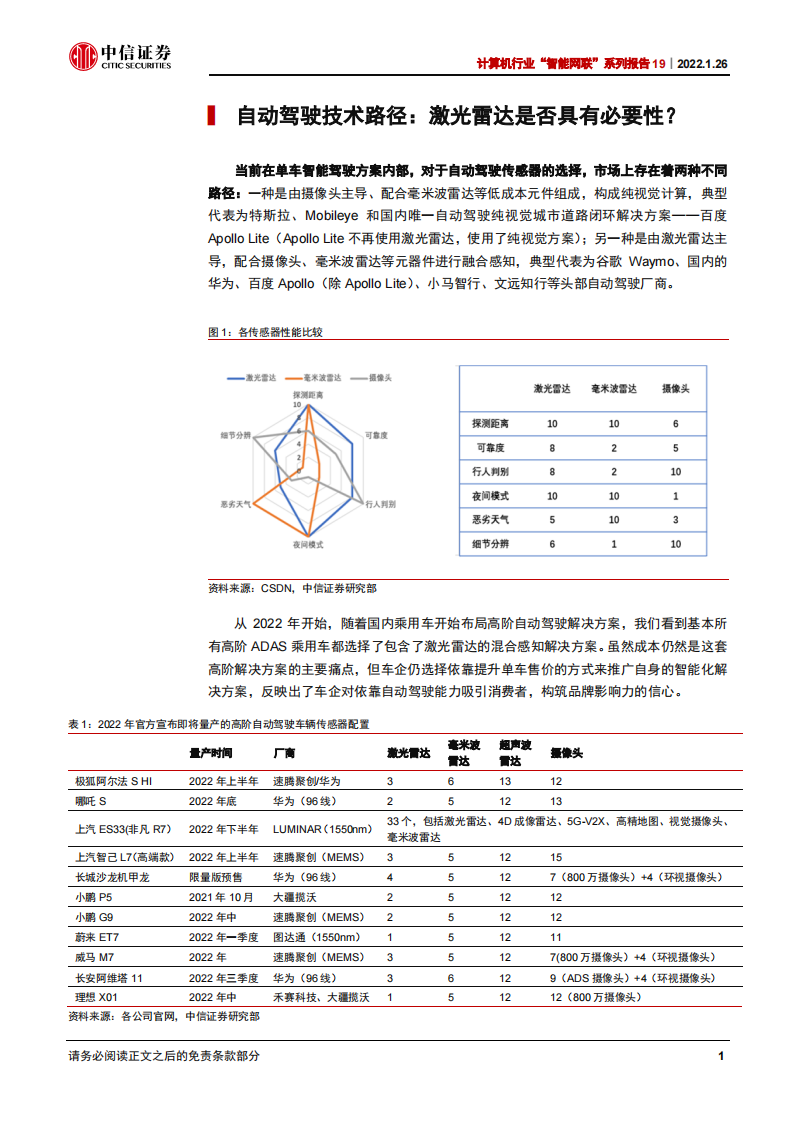 汽车自动驾驶行业深度研究：千亿市场群雄逐鹿_05.png