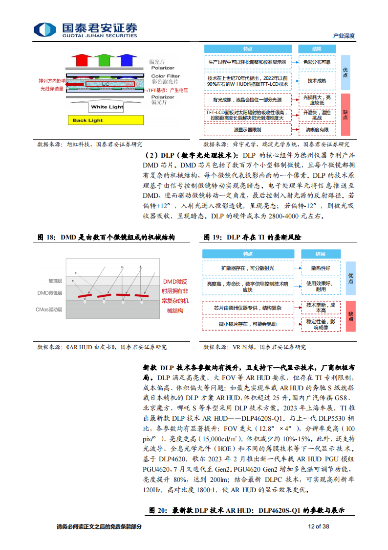 AR-HUD行业专题报告：智能汽车新屏幕，赋能更好的智能驾驶与座舱体验_11.png