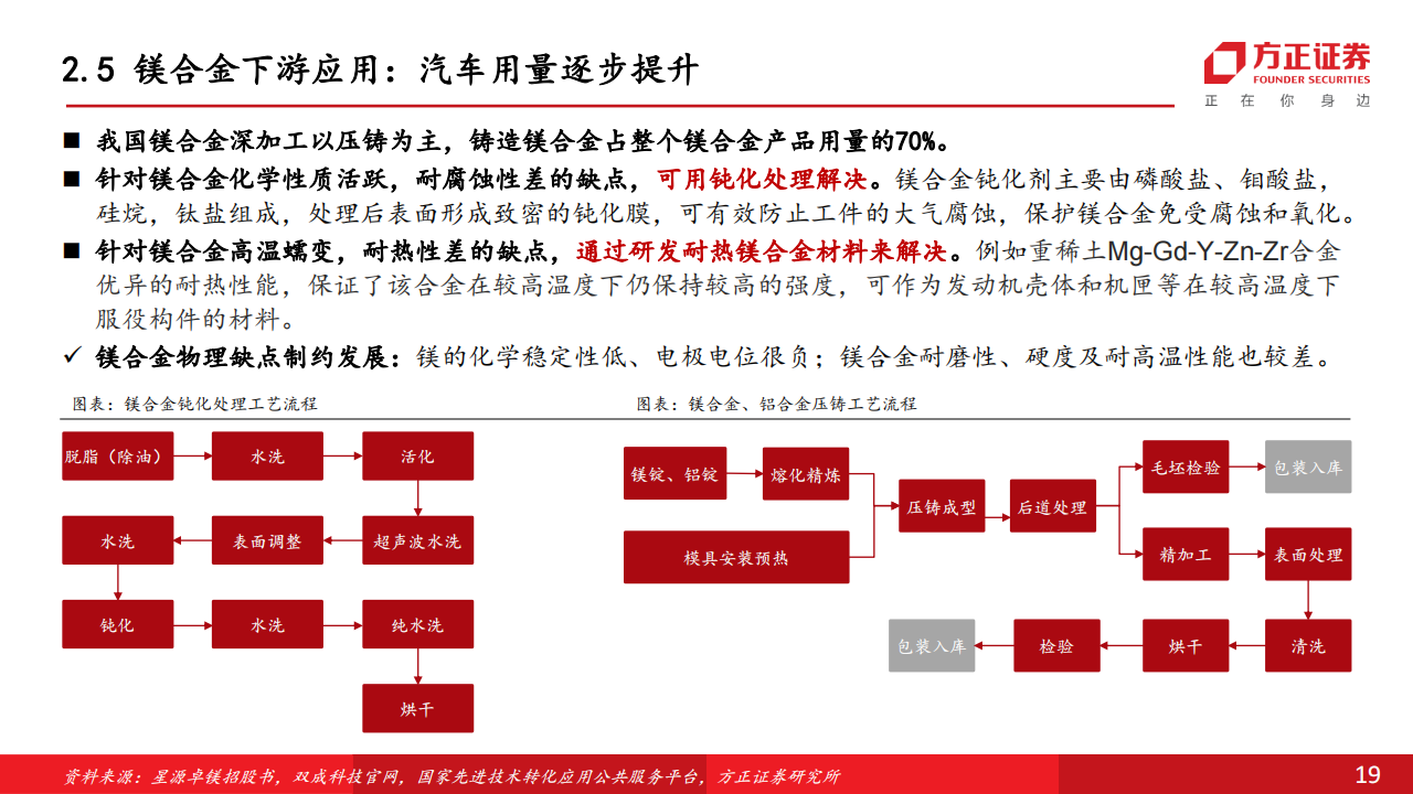 汽车镁合金专题报告：政策需求共振，性价比提升，打开成长空间_18.png