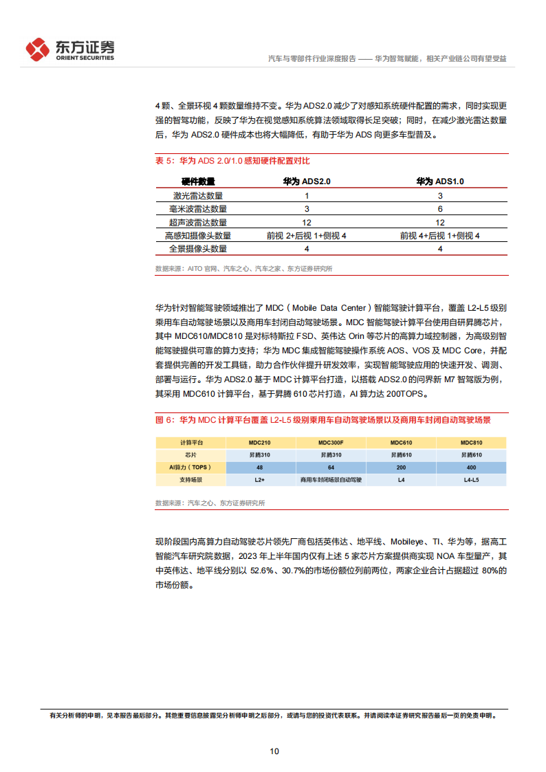 华为汽车业务专题报告：华为智驾赋能，相关产业链公司有望受益_09.png