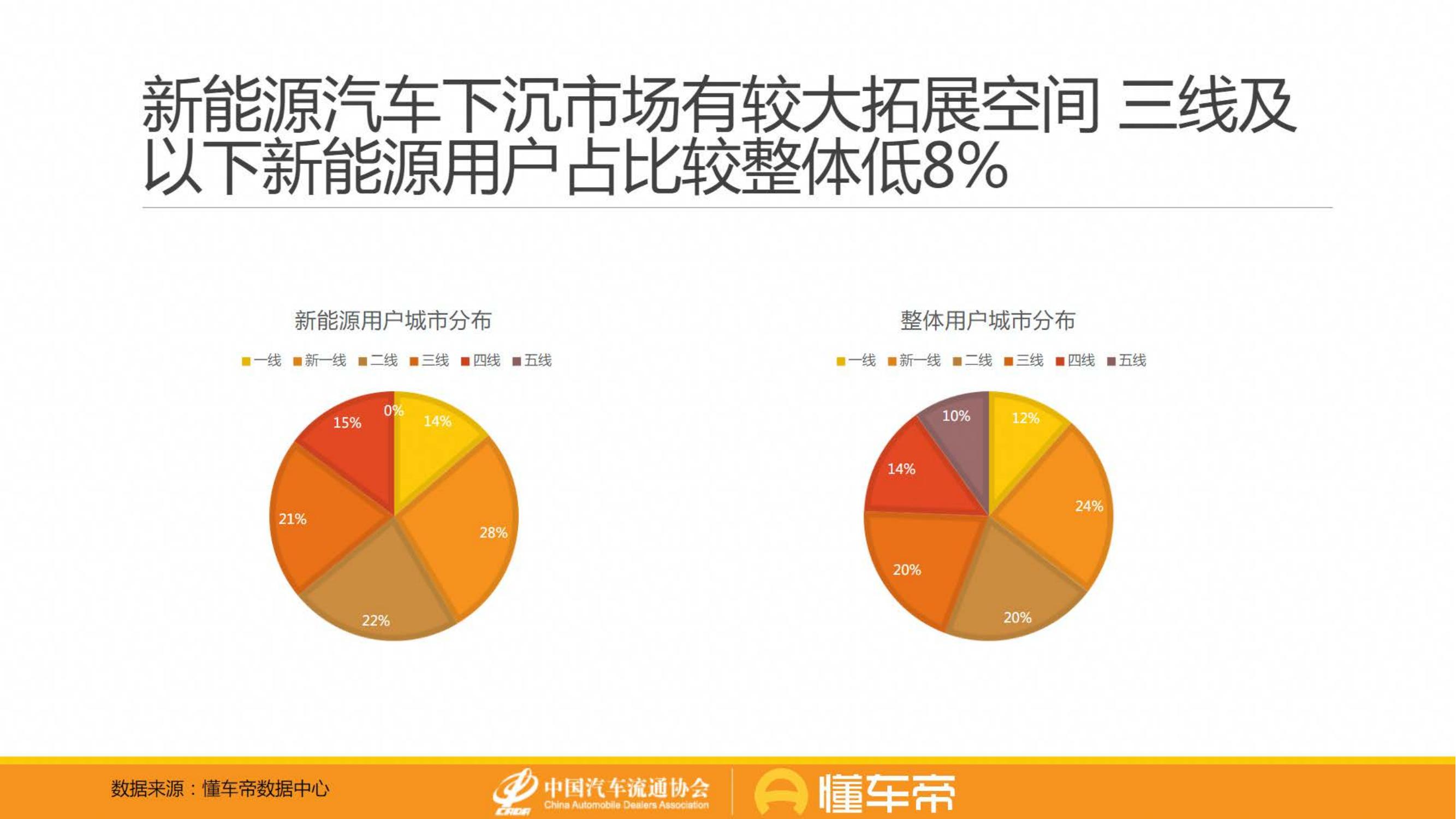 新能源与燃油车用户消费行为洞察报告-懂车帝-2022-06-用户研究_07.jpg