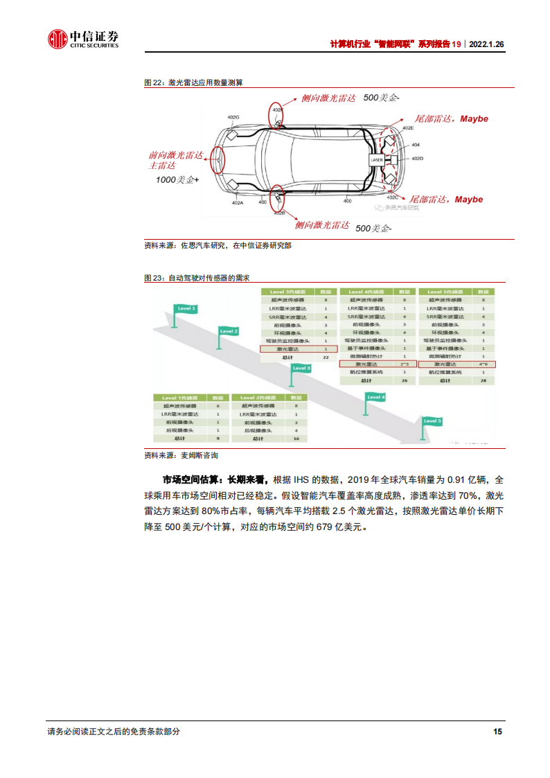 汽车自动驾驶行业深度研究：千亿市场群雄逐鹿_19.png