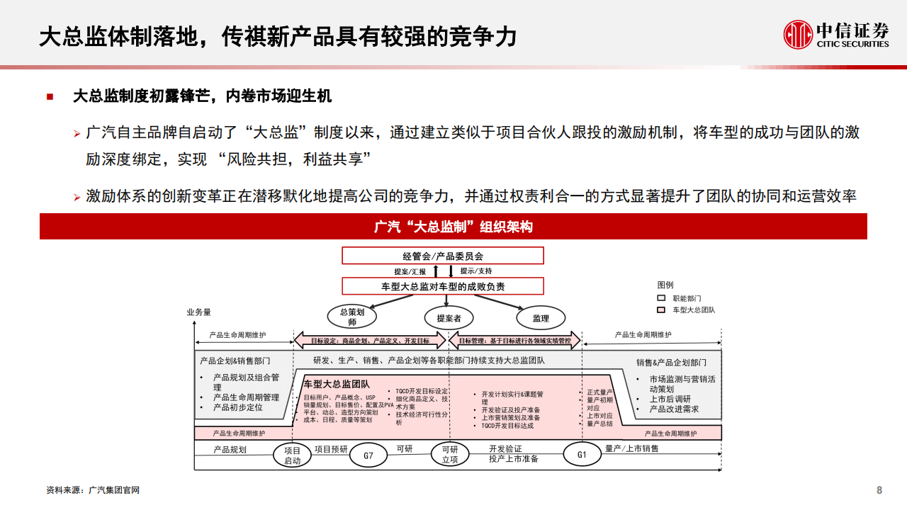 2022广汽集团最新研究报告：舆图已成 乘势而行-2022-06_08.png