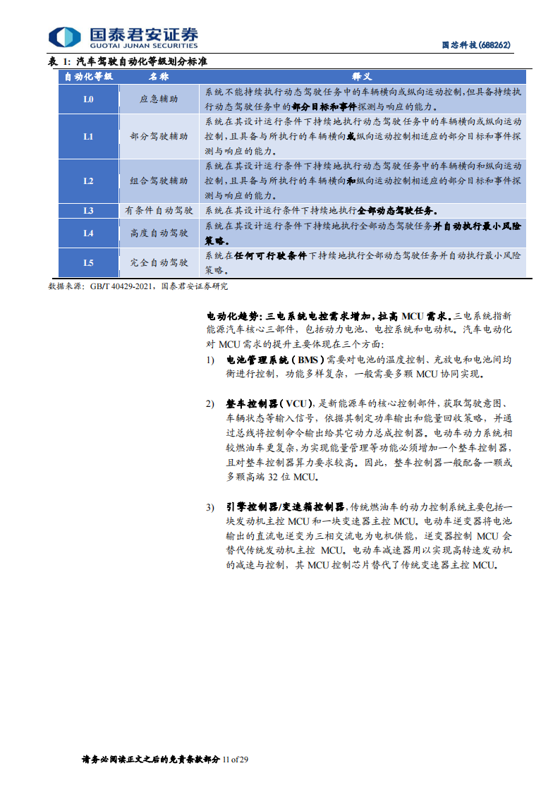 国芯科技（688262）研究报告：引领汽车MCU芯片国产化，受益信息安全芯片硬件化_10.png