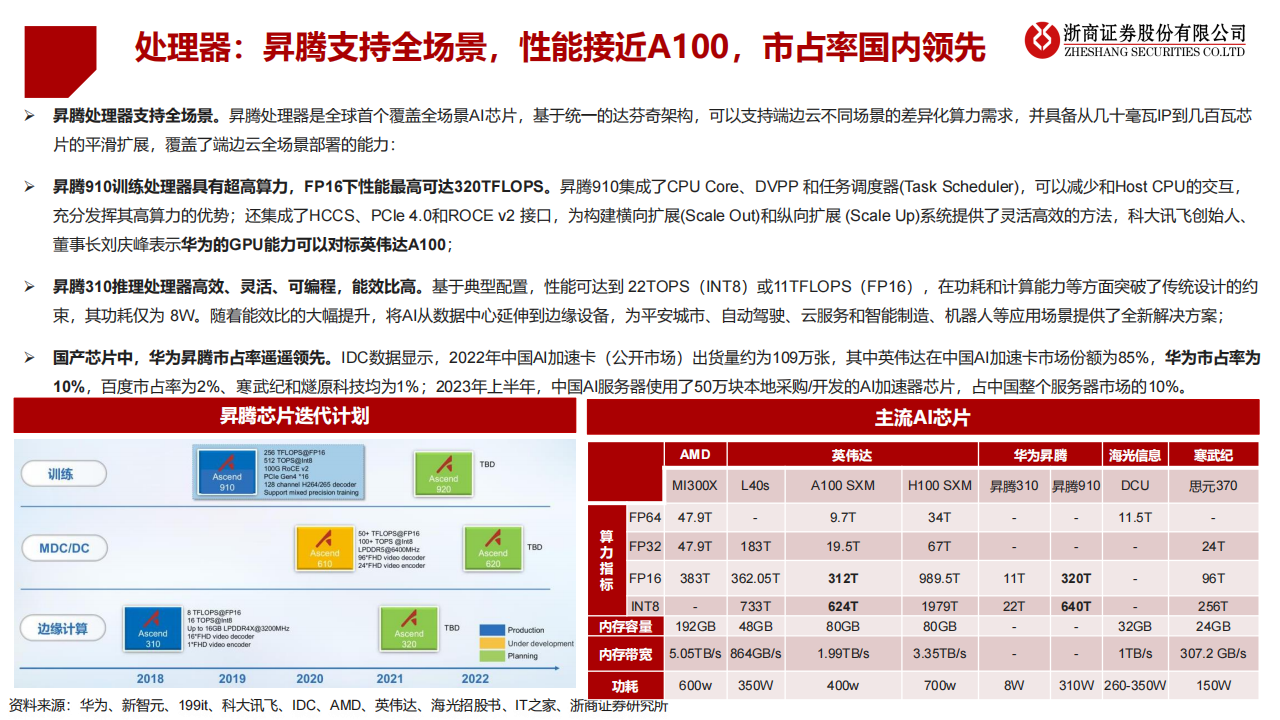 华为算力专题报告：昇腾鲲鹏构筑国内算力第二极_12.png