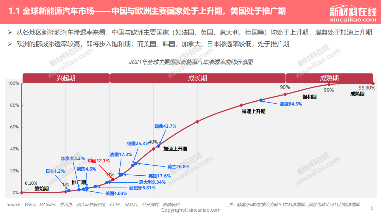 2022年全球新能源汽车发展趋势报告_04.png