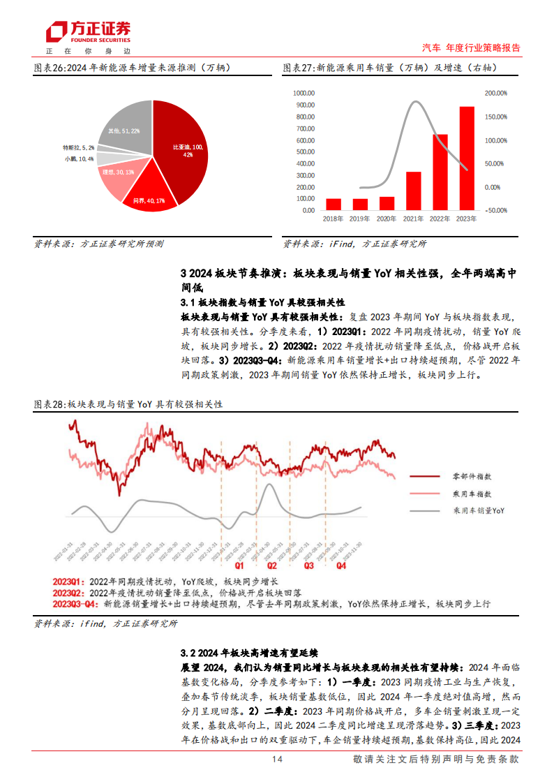 汽车行业2024销量展望&投资研判：增长延续，静待势起_13.png