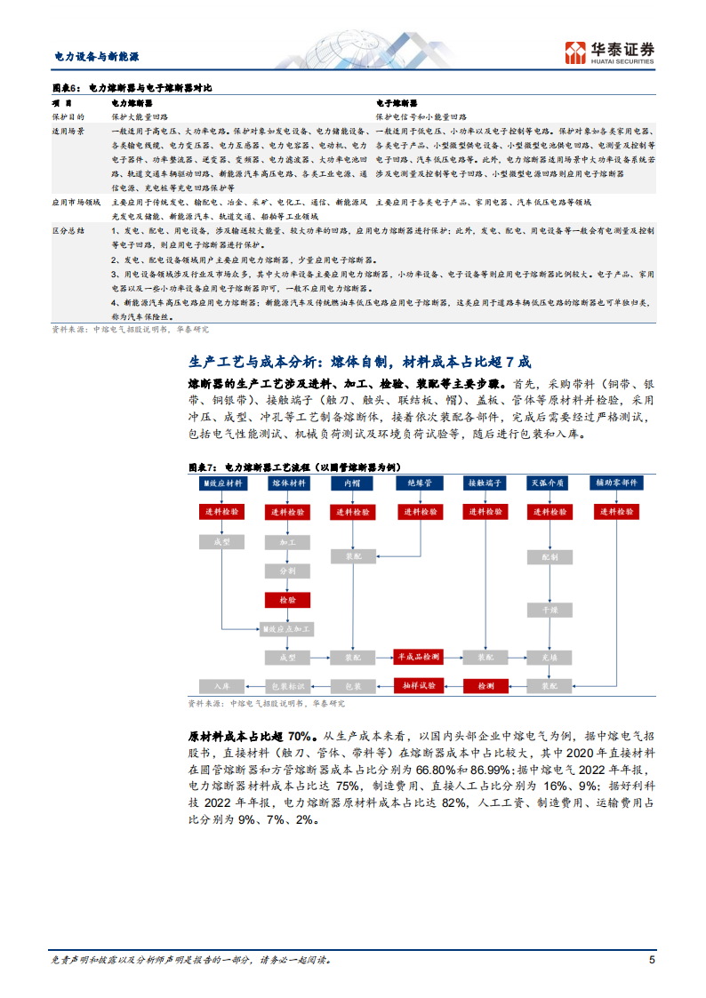新能源汽车快充行业之熔断器专题分析_04.png