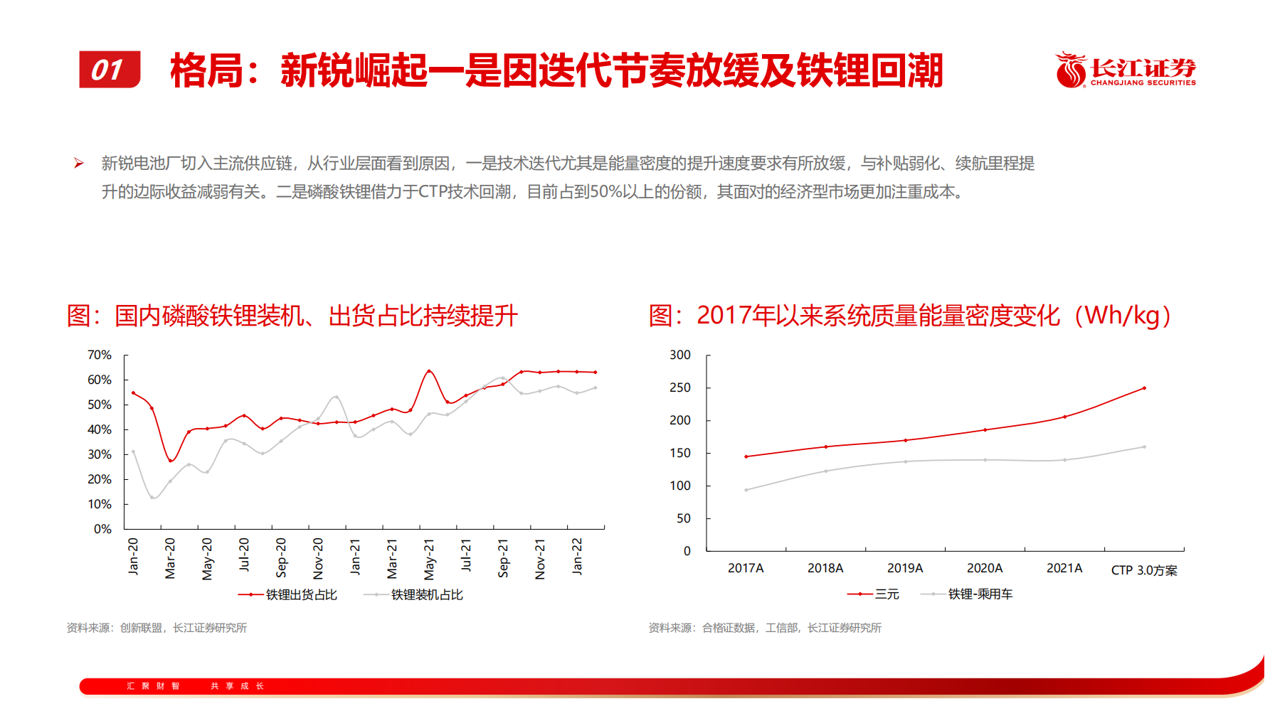 锂电池行业专题报告：从技术、成本、商业模式看电池企业竞争：逐鹿全球，锂电格局向何处_05.png