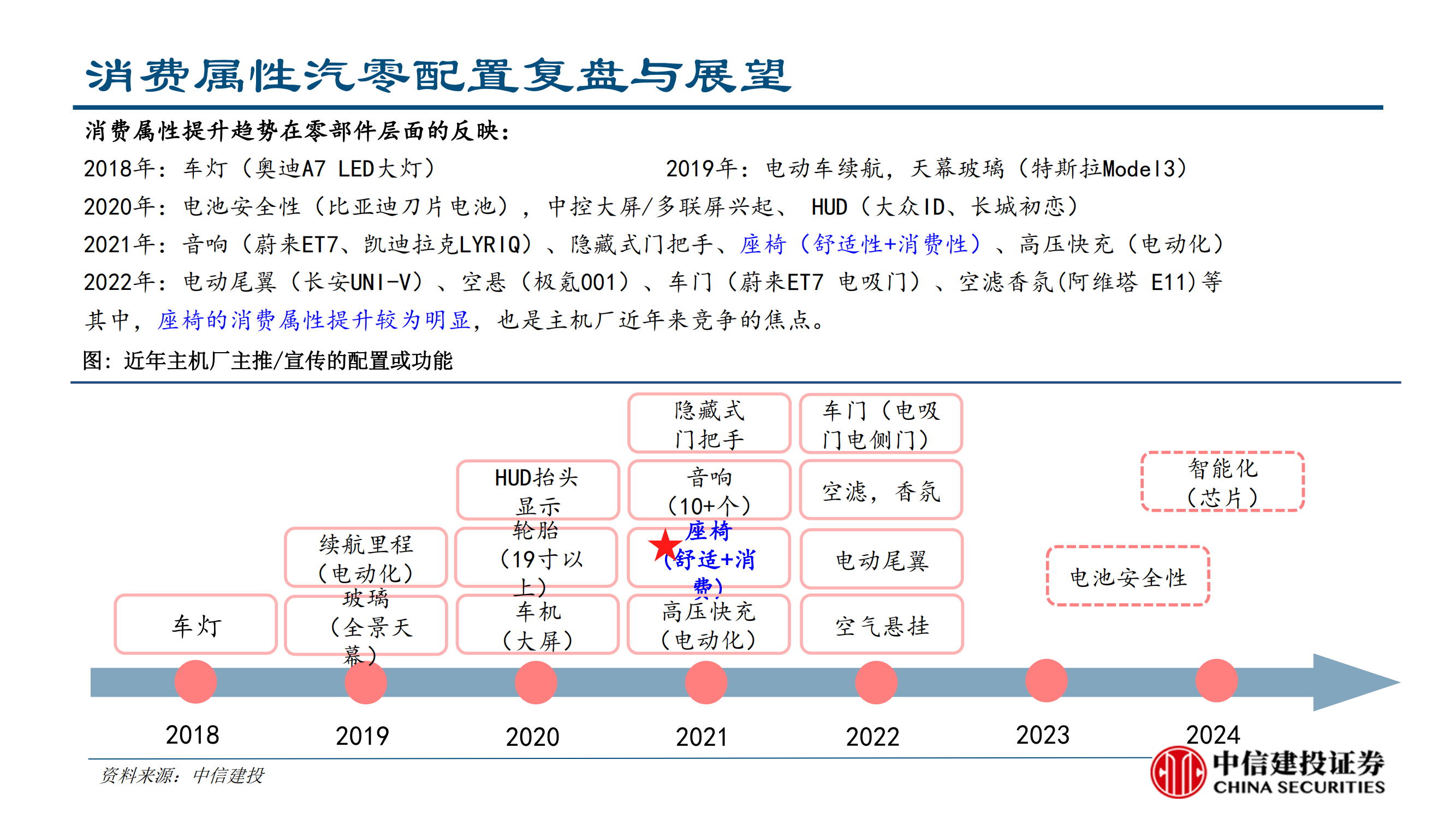 乘用车座椅行业研究：大空间本土破局与消费升级的同频共振_32.png