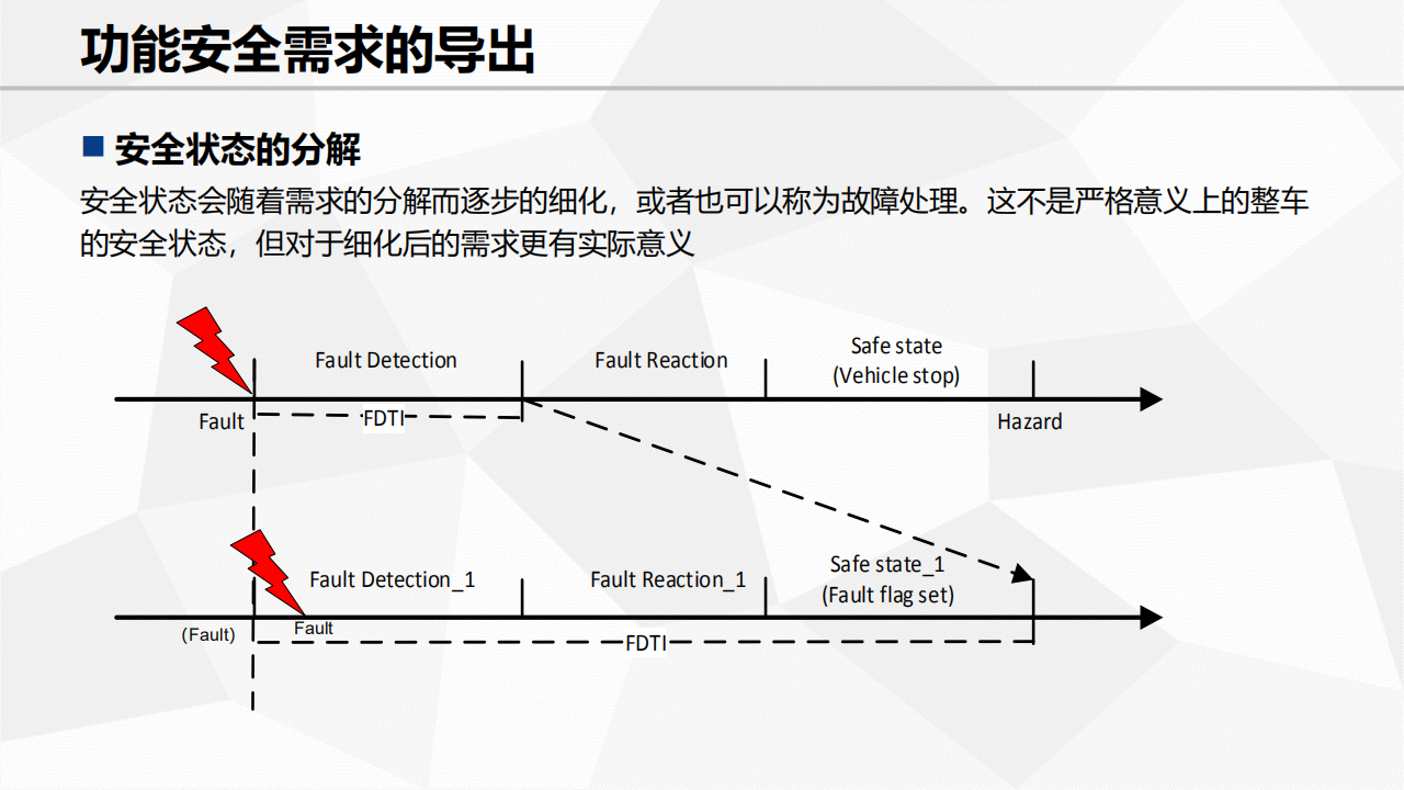 功能安全需求及设计_10.png