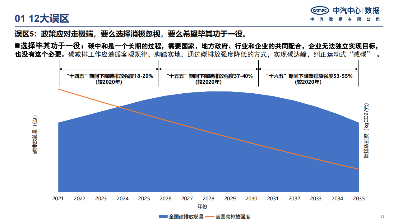 中国汽车行业碳中和政策进展研究报告-2022-04-市场解读_10.png