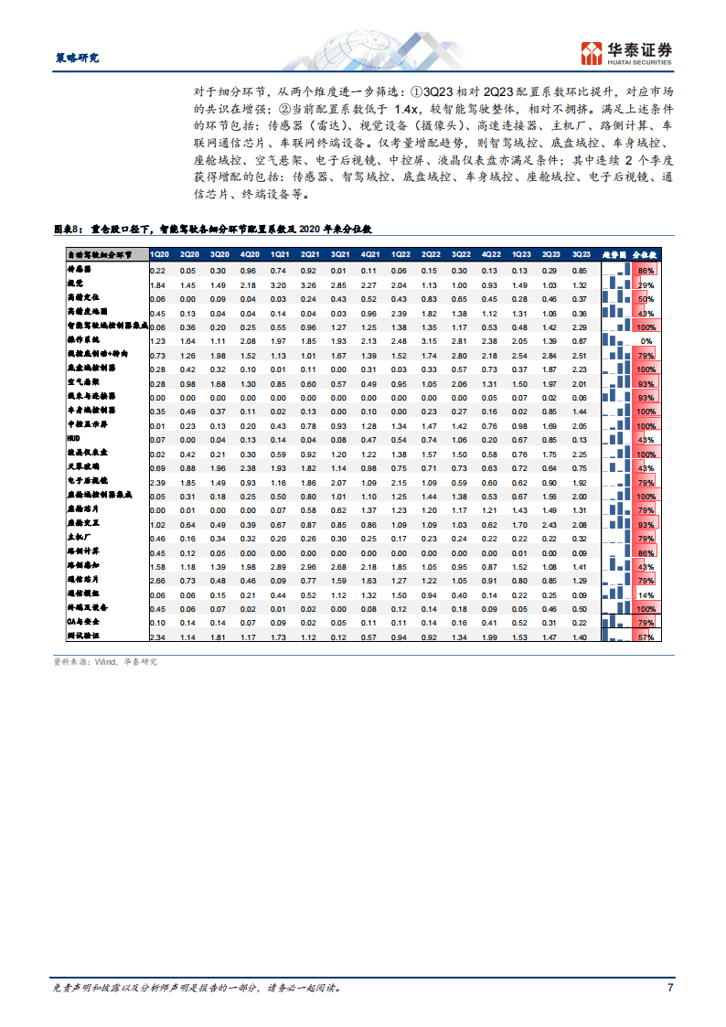 智能驾驶行业专题研究： 鉴往知来，策略视角智驾多维比较_06.png