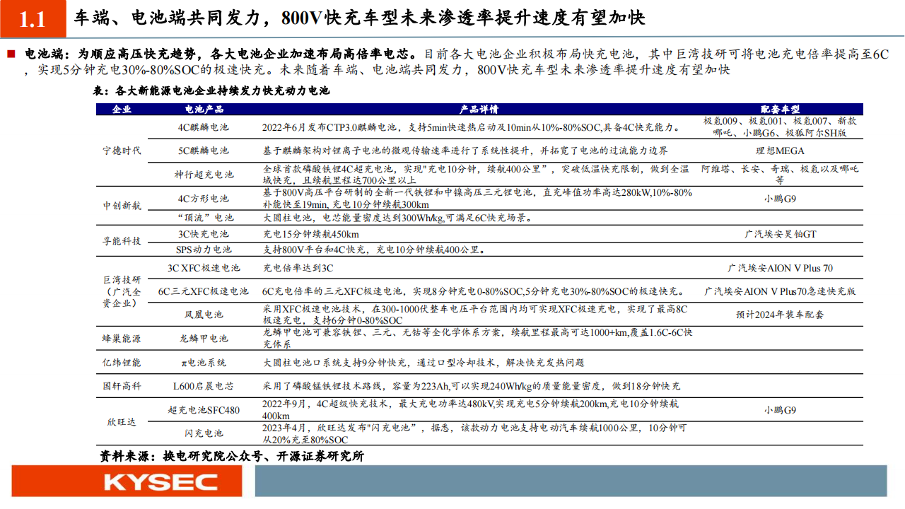 化工行业投资策略：800V快充趋势乘风起，技术升级催生材料发展新机遇_08.png