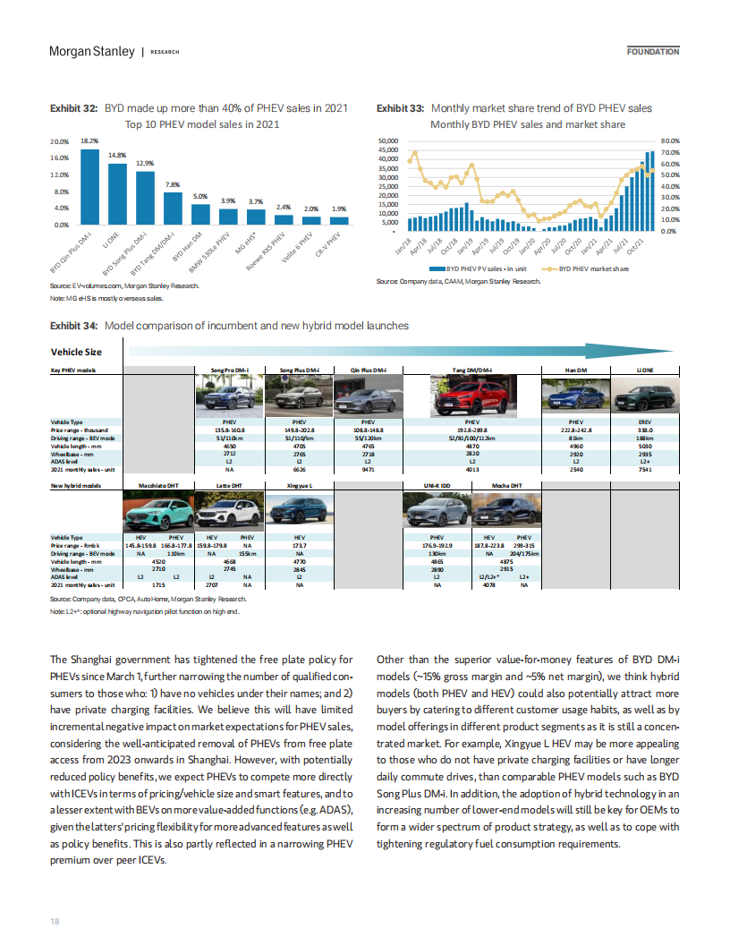 摩根士丹利-中国汽车行业报告（英）-2022-03-市场解读_17.png