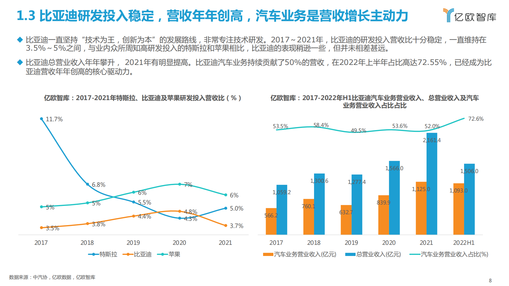 比亚迪新能源汽车战略布局研究报告_07.png