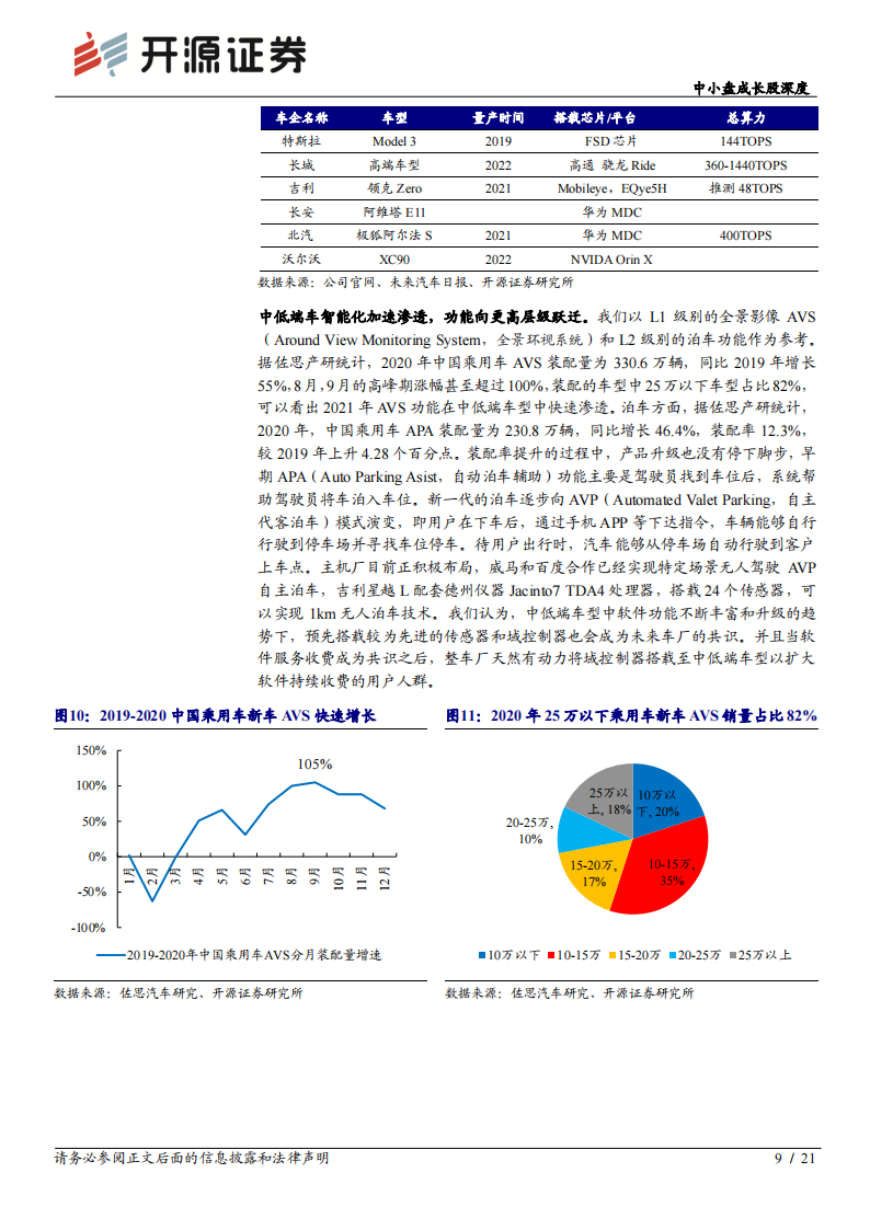 德赛西威专题报告：智能座舱龙头，域控制器驱动再次腾飞_08.png