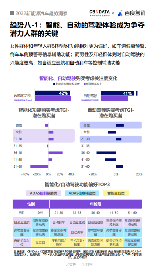 2022新能源汽车趋势洞察_13.png